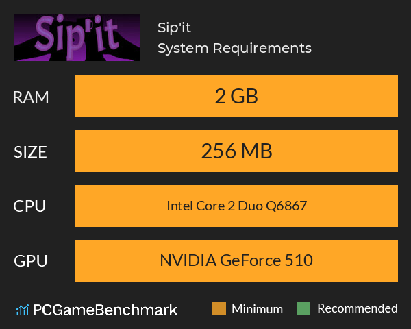 Sip'it System Requirements PC Graph - Can I Run Sip'it