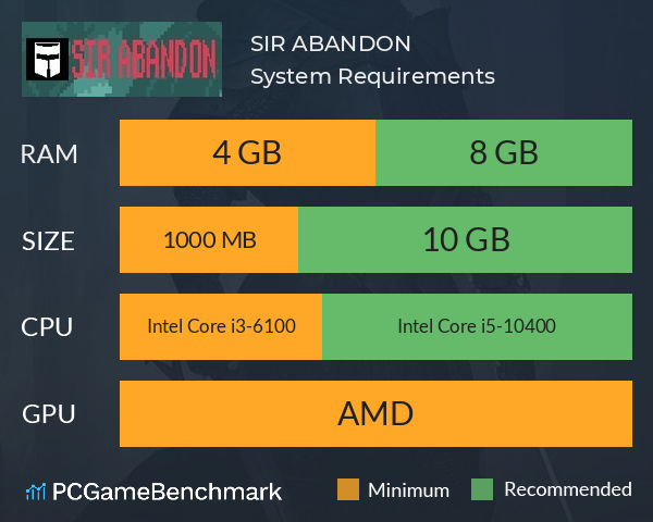 SIR ABANDON System Requirements PC Graph - Can I Run SIR ABANDON