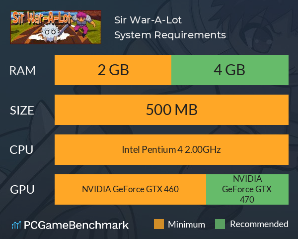 Sir War-A-Lot System Requirements PC Graph - Can I Run Sir War-A-Lot