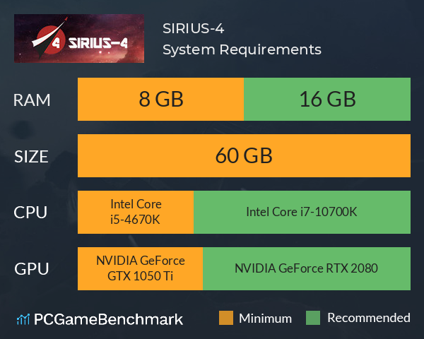 SIRIUS-4 System Requirements PC Graph - Can I Run SIRIUS-4