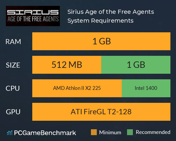 Sirius: Age of the Free Agents System Requirements PC Graph - Can I Run Sirius: Age of the Free Agents