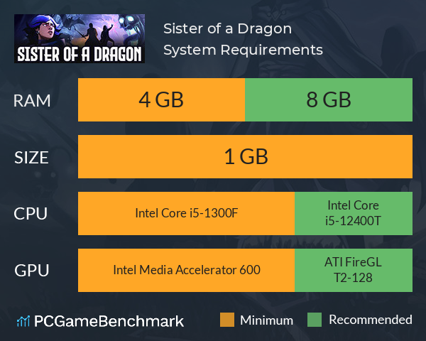 Sister of a Dragon System Requirements PC Graph - Can I Run Sister of a Dragon