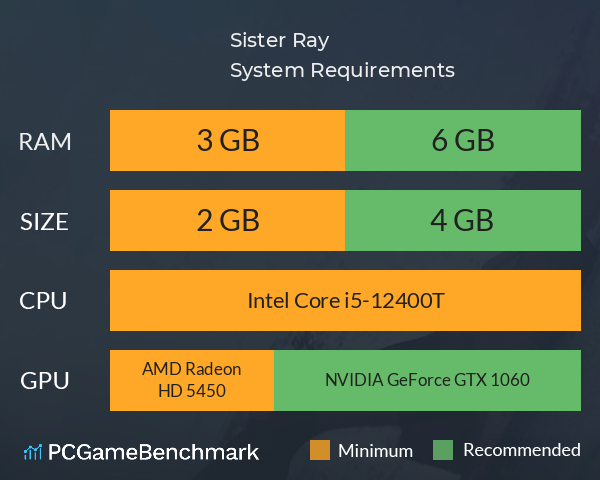 Sister Ray System Requirements PC Graph - Can I Run Sister Ray