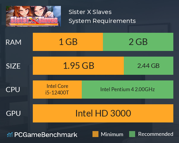 Sister X Slaves System Requirements PC Graph - Can I Run Sister X Slaves