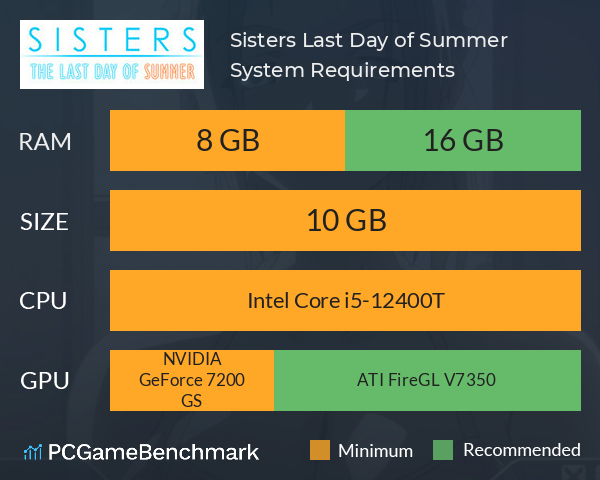 Sisters: Last Day of Summer System Requirements PC Graph - Can I Run Sisters: Last Day of Summer