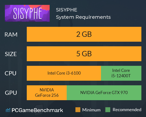 SISYPHE System Requirements PC Graph - Can I Run SISYPHE