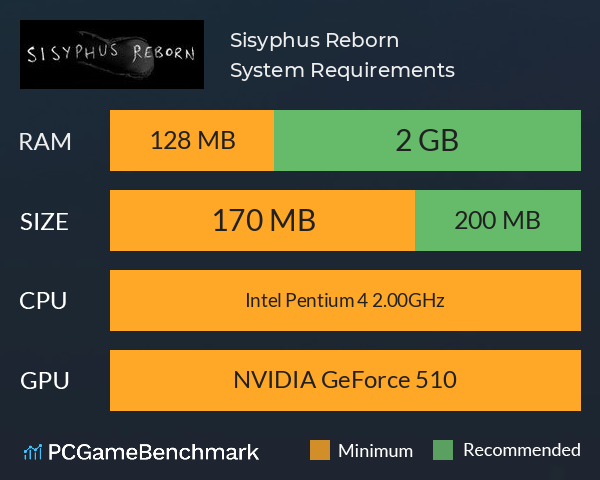 Sisyphus Reborn System Requirements PC Graph - Can I Run Sisyphus Reborn