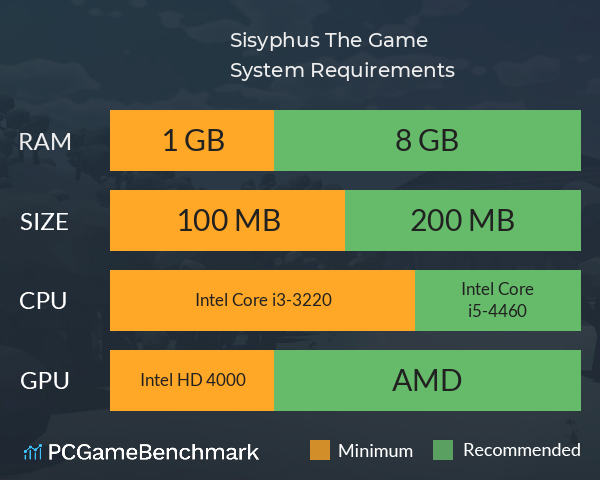 Sisyphus The Game System Requirements PC Graph - Can I Run Sisyphus The Game