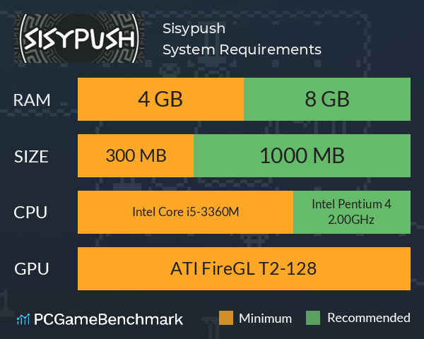 Sisypush System Requirements PC Graph - Can I Run Sisypush