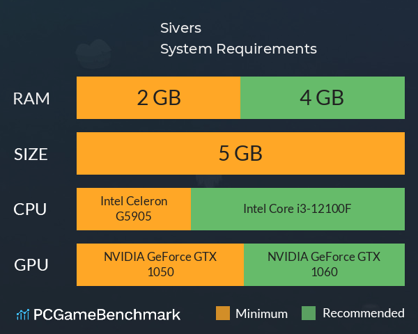 Sivers System Requirements PC Graph - Can I Run Sivers