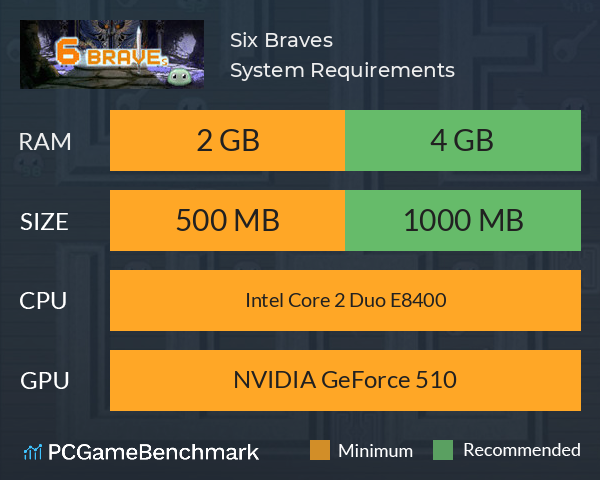 Six Braves ? System Requirements PC Graph - Can I Run Six Braves ?