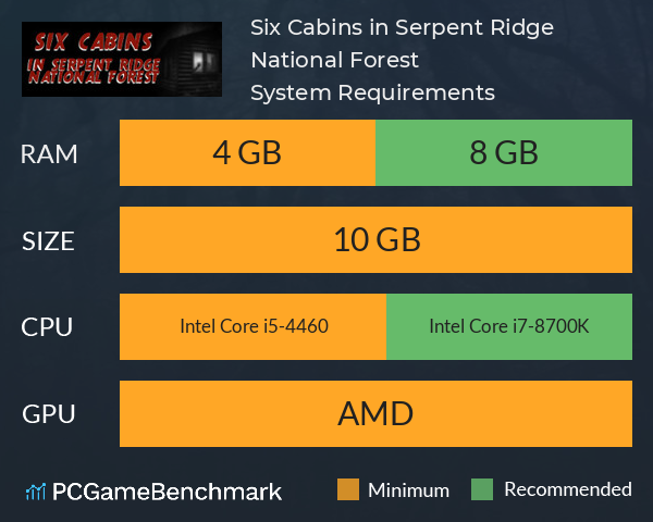 Six Cabins in Serpent Ridge National Forest System Requirements PC Graph - Can I Run Six Cabins in Serpent Ridge National Forest