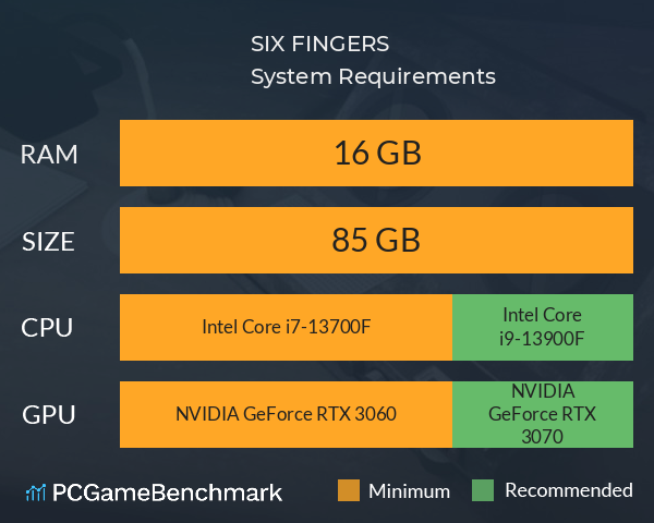 SIX FINGERS System Requirements PC Graph - Can I Run SIX FINGERS