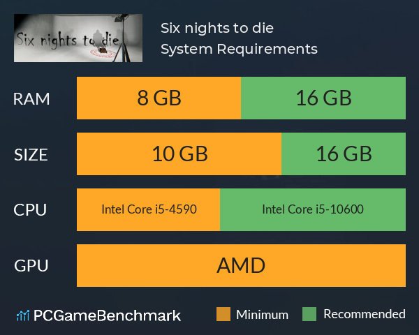 Six nights to die System Requirements PC Graph - Can I Run Six nights to die