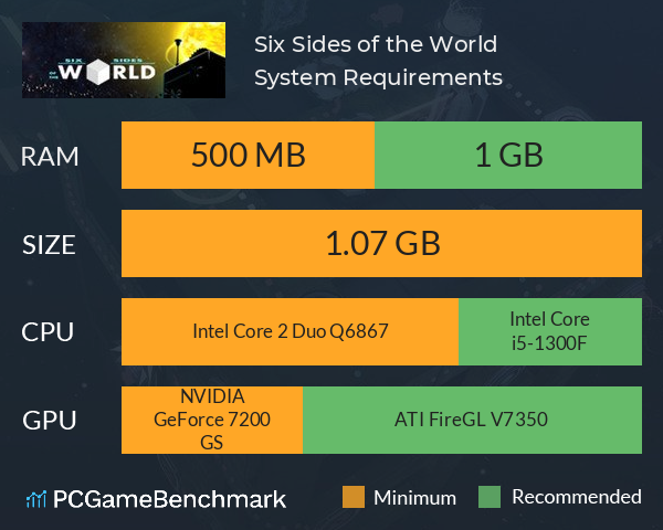 Six Sides of the World System Requirements PC Graph - Can I Run Six Sides of the World