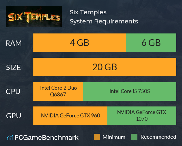 Six Temples System Requirements PC Graph - Can I Run Six Temples