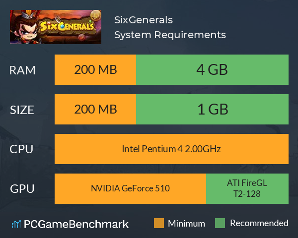 SixGenerals | 六小将传说 System Requirements PC Graph - Can I Run SixGenerals | 六小将传说