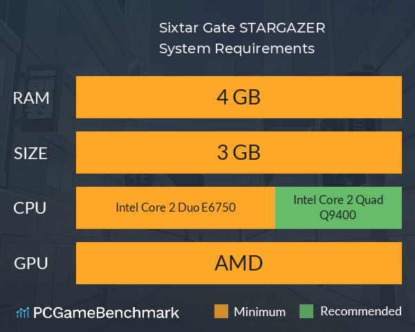 Sixtar Gate: STARGAZER System Requirements PC Graph - Can I Run Sixtar Gate: STARGAZER