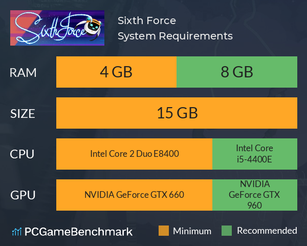 Sixth Force System Requirements PC Graph - Can I Run Sixth Force