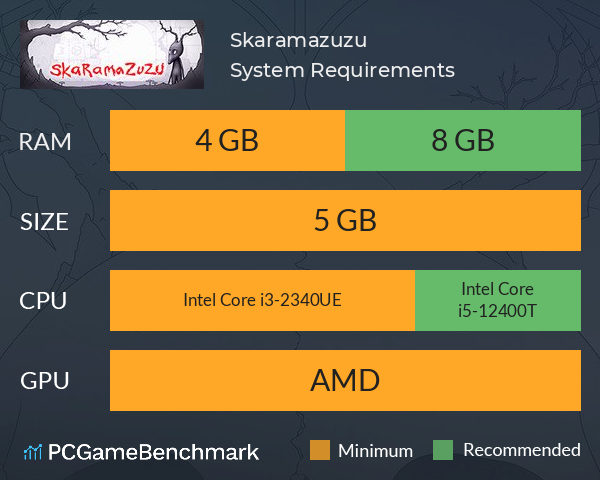 Skaramazuzu System Requirements PC Graph - Can I Run Skaramazuzu