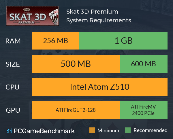 Skat 3D Premium System Requirements PC Graph - Can I Run Skat 3D Premium