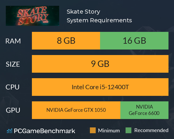 Skate Story System Requirements PC Graph - Can I Run Skate Story