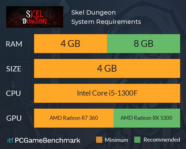 Skel Dungeon System Requirements PC Graph - Can I Run Skel Dungeon