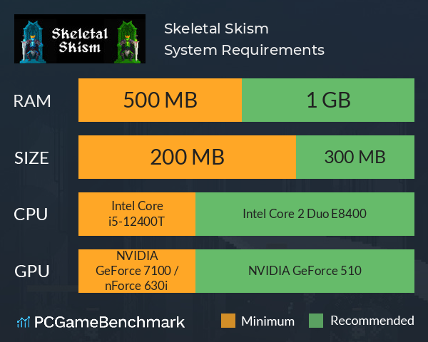 Skeletal Skism System Requirements PC Graph - Can I Run Skeletal Skism