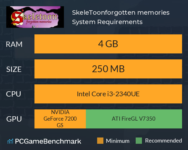 SkeleToon:forgotten memories System Requirements PC Graph - Can I Run SkeleToon:forgotten memories