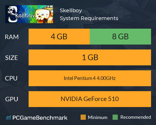 Skellboy System Requirements PC Graph - Can I Run Skellboy