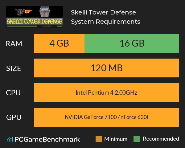 Skelli Tower Defense System Requirements PC Graph - Can I Run Skelli Tower Defense