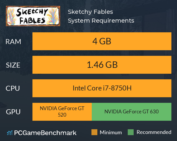 Sketchy Fables System Requirements PC Graph - Can I Run Sketchy Fables