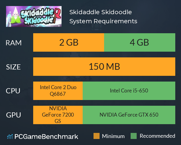 Skidaddle Skidoodle System Requirements PC Graph - Can I Run Skidaddle Skidoodle