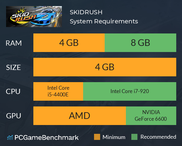 SKIDRUSH System Requirements PC Graph - Can I Run SKIDRUSH