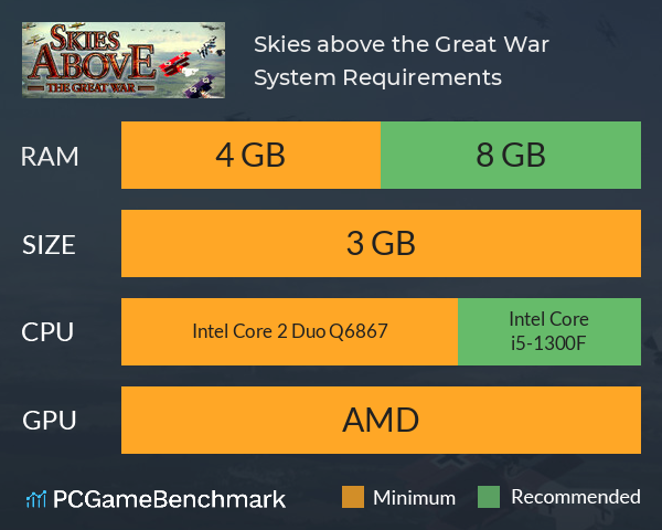 Skies above the Great War System Requirements PC Graph - Can I Run Skies above the Great War