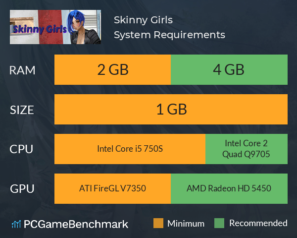 Skinny Girls System Requirements PC Graph - Can I Run Skinny Girls