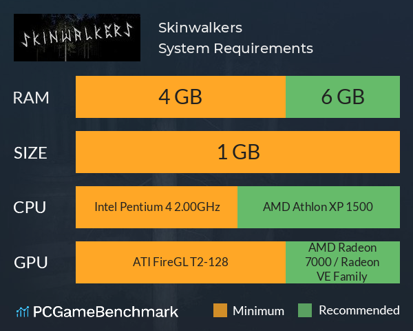 Skinwalkers System Requirements PC Graph - Can I Run Skinwalkers