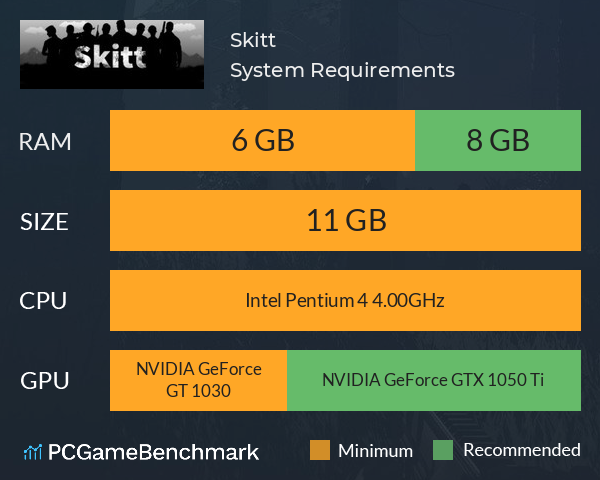 Skitt System Requirements PC Graph - Can I Run Skitt