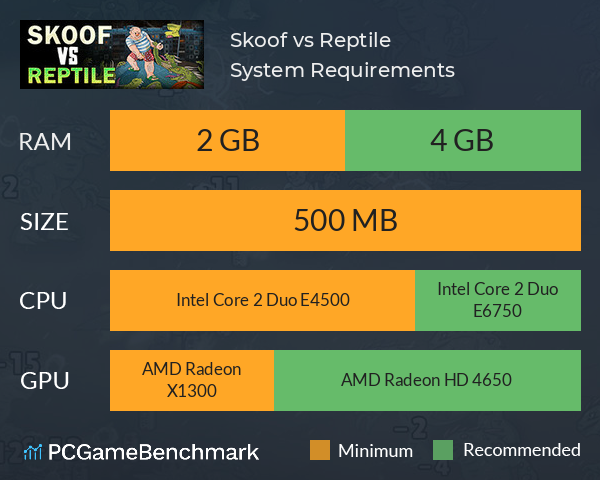 Skoof vs Reptile System Requirements PC Graph - Can I Run Skoof vs Reptile