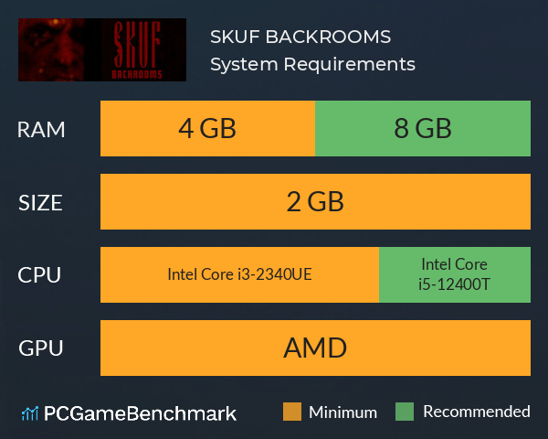 SKUF BACKROOMS System Requirements PC Graph - Can I Run SKUF BACKROOMS