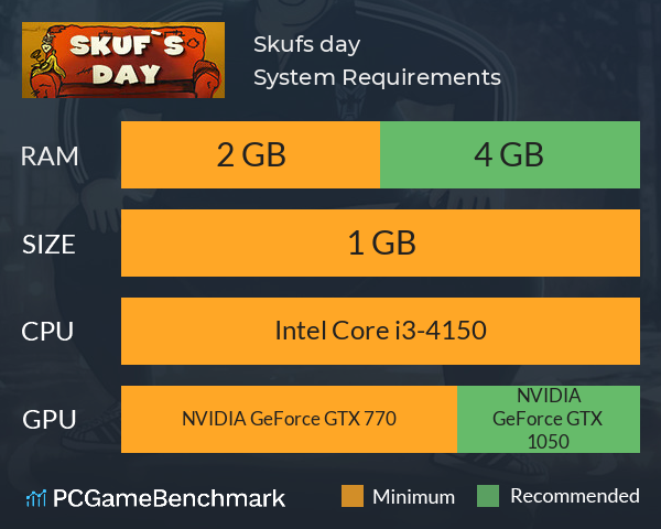 Skuf`s day System Requirements PC Graph - Can I Run Skuf`s day