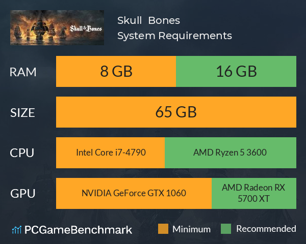 Skull and Bones revela suas especificações recomendadas no PC
