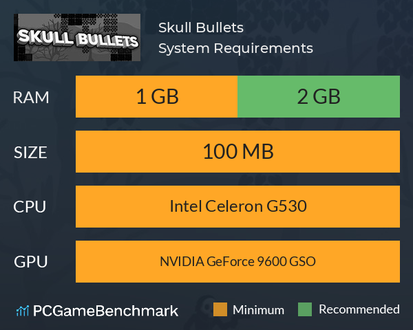 Skull Bullets System Requirements PC Graph - Can I Run Skull Bullets