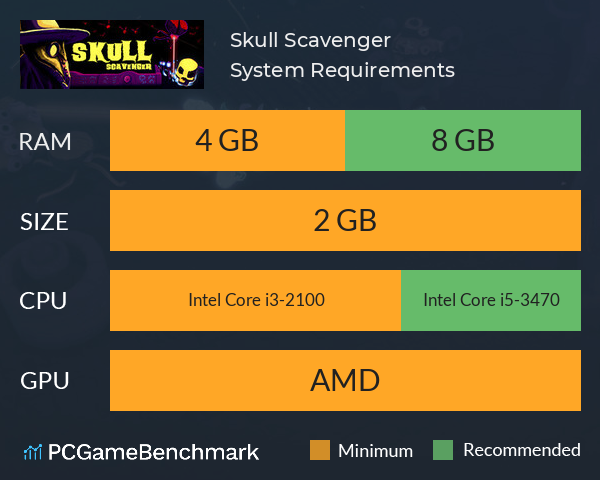 Skull Scavenger System Requirements PC Graph - Can I Run Skull Scavenger