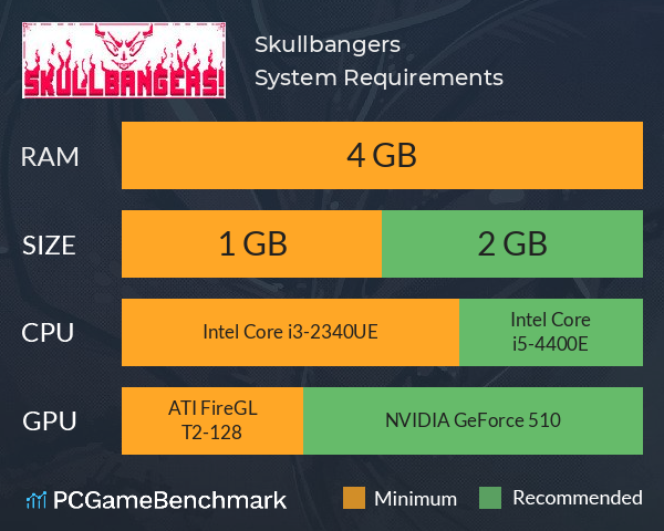 Skullbangers! System Requirements PC Graph - Can I Run Skullbangers!