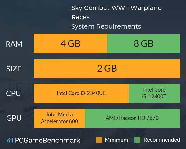 Sky Combat: WWII Warplane Races System Requirements PC Graph - Can I Run Sky Combat: WWII Warplane Races