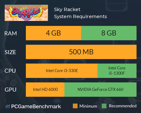 Sky Racket System Requirements PC Graph - Can I Run Sky Racket