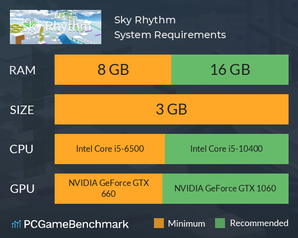 Sky Rhythm System Requirements PC Graph - Can I Run Sky Rhythm