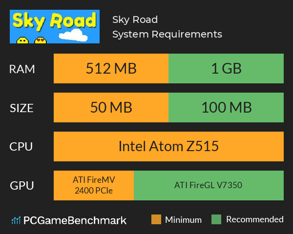 Sky Road System Requirements PC Graph - Can I Run Sky Road