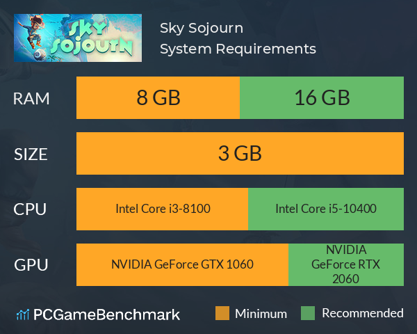 Sky Sojourn System Requirements PC Graph - Can I Run Sky Sojourn